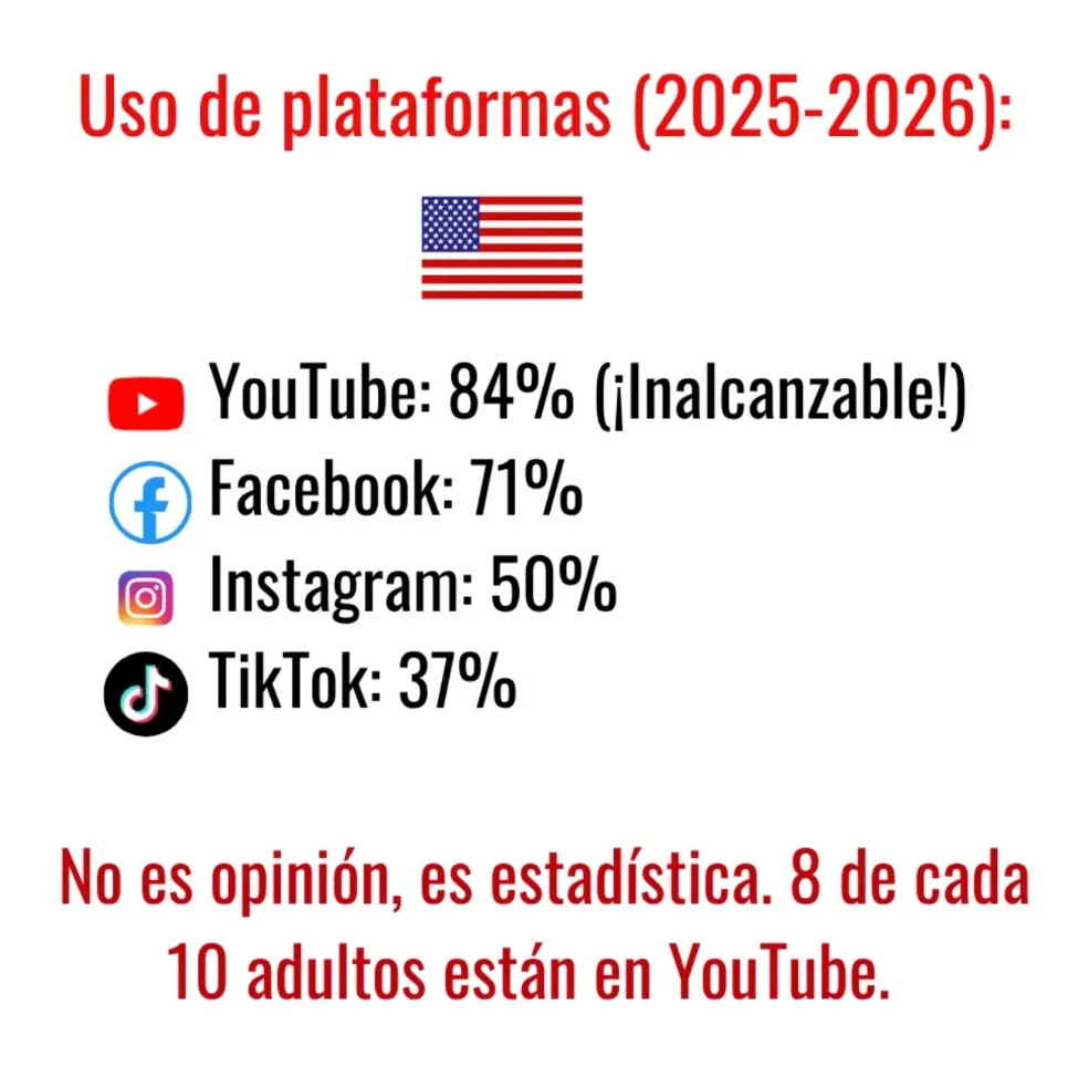 Gráfico con estadísticas del uso mundial de YouTube.