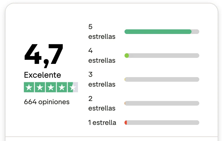 Puntuación de CenteIA Education en Trustpilot, octubre de 2026.
